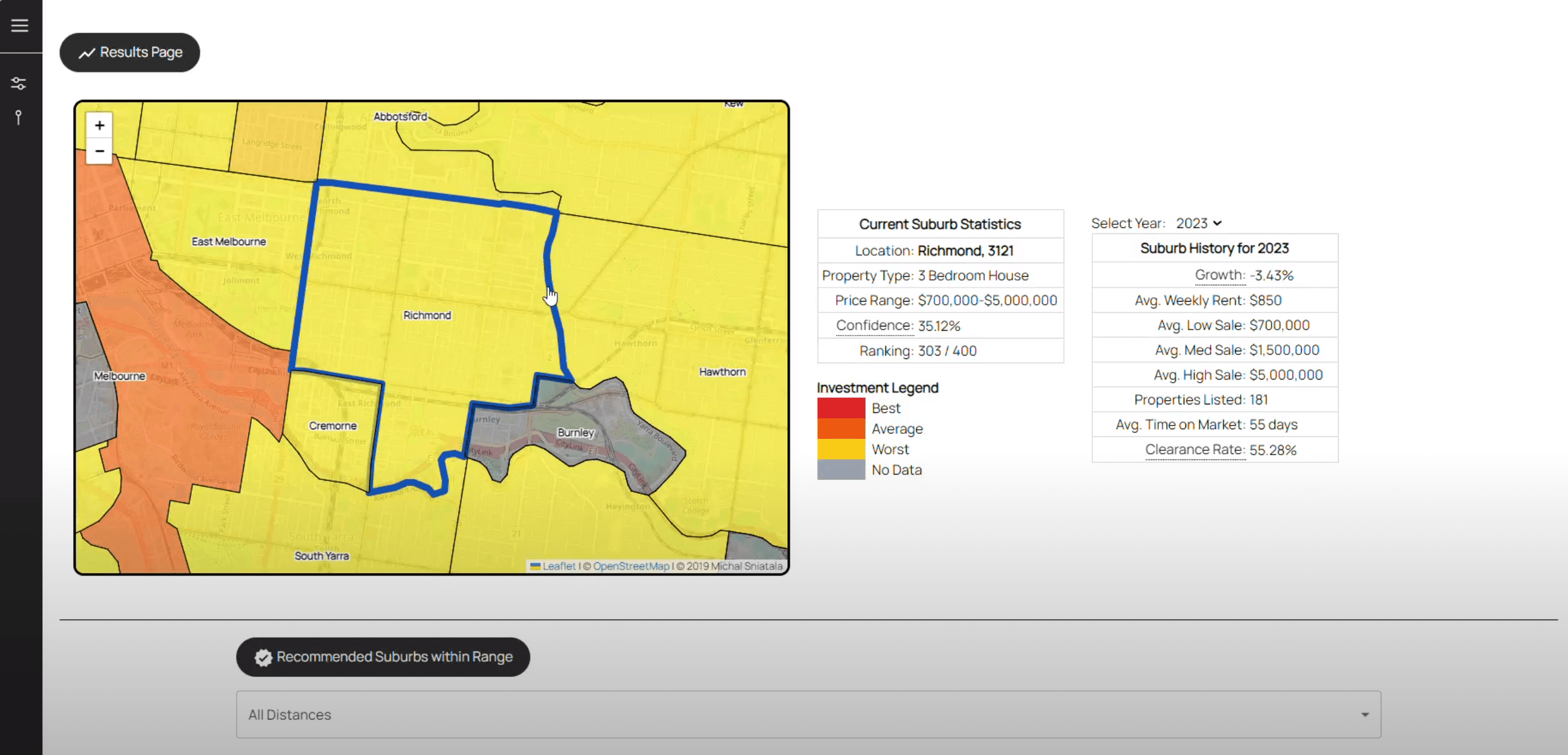 Tool for Property Investments